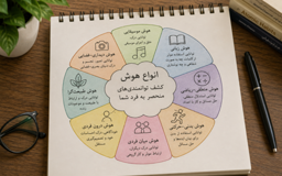 انواع هوش و استعدادیابی: کشف توانمندی‌های منحصر به‌ فرد شما