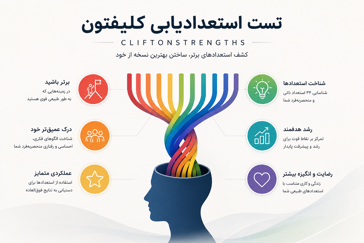 استعدادیابی کلیفتون ۶۸ سوالی